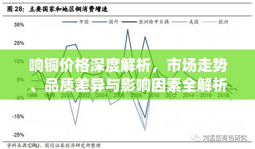 响铜价格深度解析,市场走势、品质差异与影响因素全解析