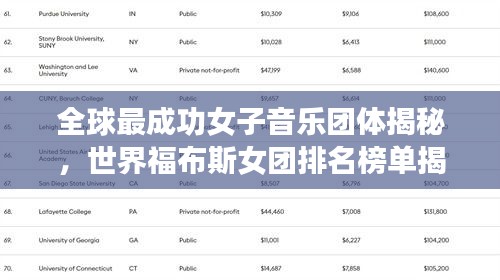 全球最成功女子音乐团体揭秘,世界福布斯女团排名榜单揭晓!