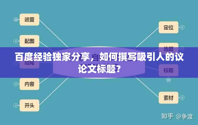 百度经验独家分享，如何撰写吸引人的议论文标题？