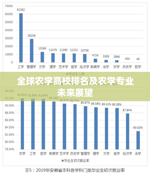 全球农学高校排名及农学专业未来展望