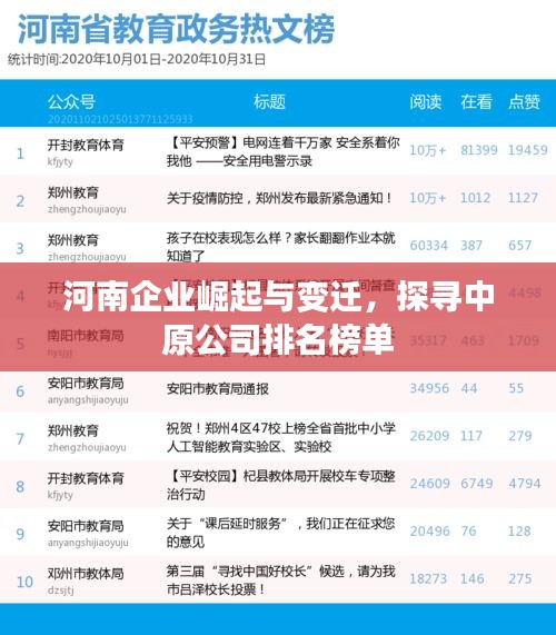 河南企业崛起与变迁，探寻中原公司排名榜单
