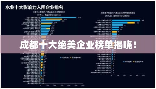 成都十大绝美企业榜单揭晓!