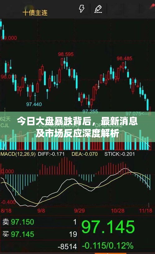 今日大盘暴跌背后，最新消息及市场反应深度解析