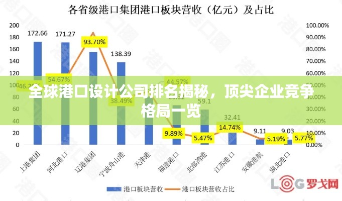 全球港口设计公司排名揭秘,顶尖企业竞争格局一览