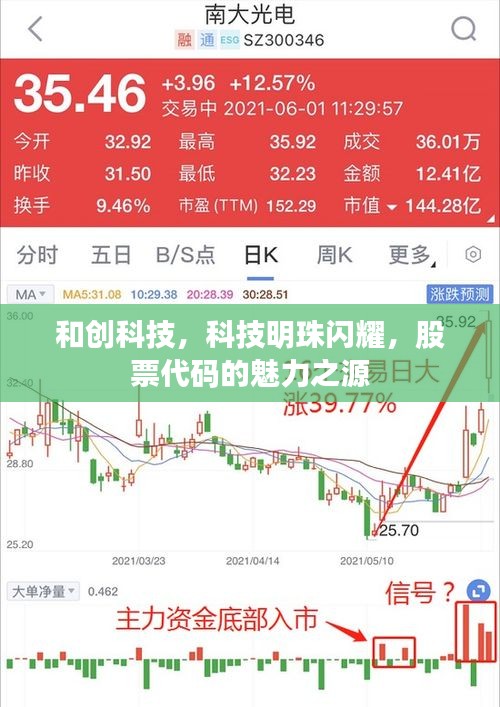 和创科技,科技明珠闪耀,股票代码的魅力之源