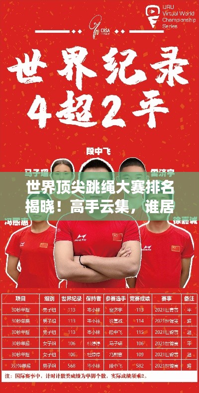 世界顶尖跳绳大赛排名揭晓！高手云集，谁居榜首？