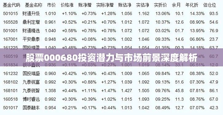 股票000680投资潜力与市场前景深度解析