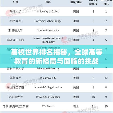 高校世界排名揭秘,全球高等教育的新格局与面临的挑战