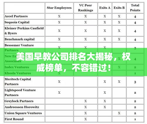 美国早教公司排名大揭秘,权威榜单,不容错过!