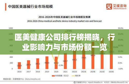医美健康公司排行榜揭晓，行业影响力与市场份额一览